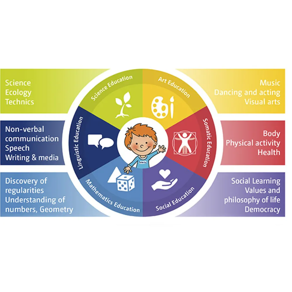 EUREKAKIDS Panda party mini